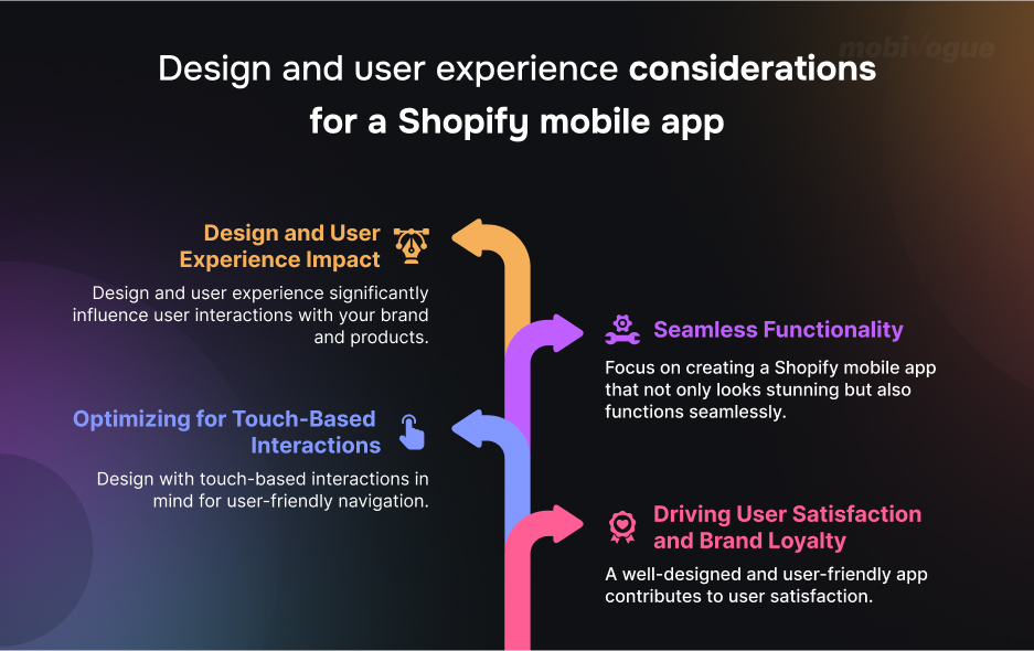 Design and user experience considerations for a Shopify mobile app
