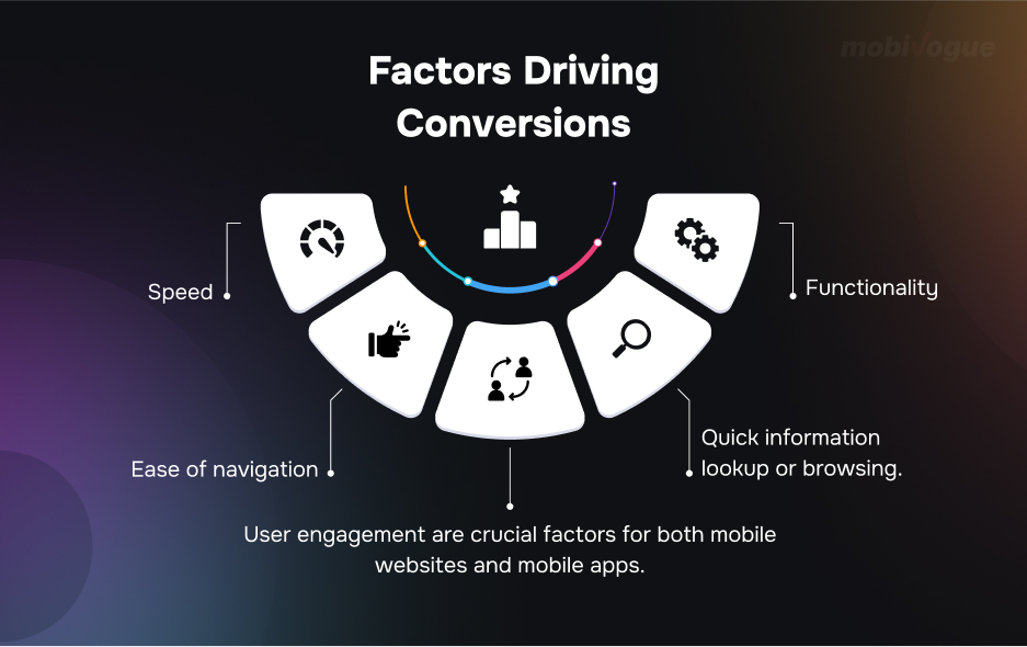 Factors to consider when deciding between a mobile website and a mobile app