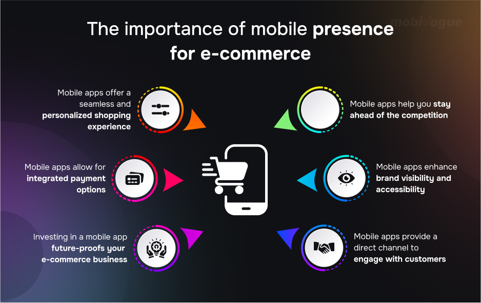 The importance of mobile presence for e-commerce