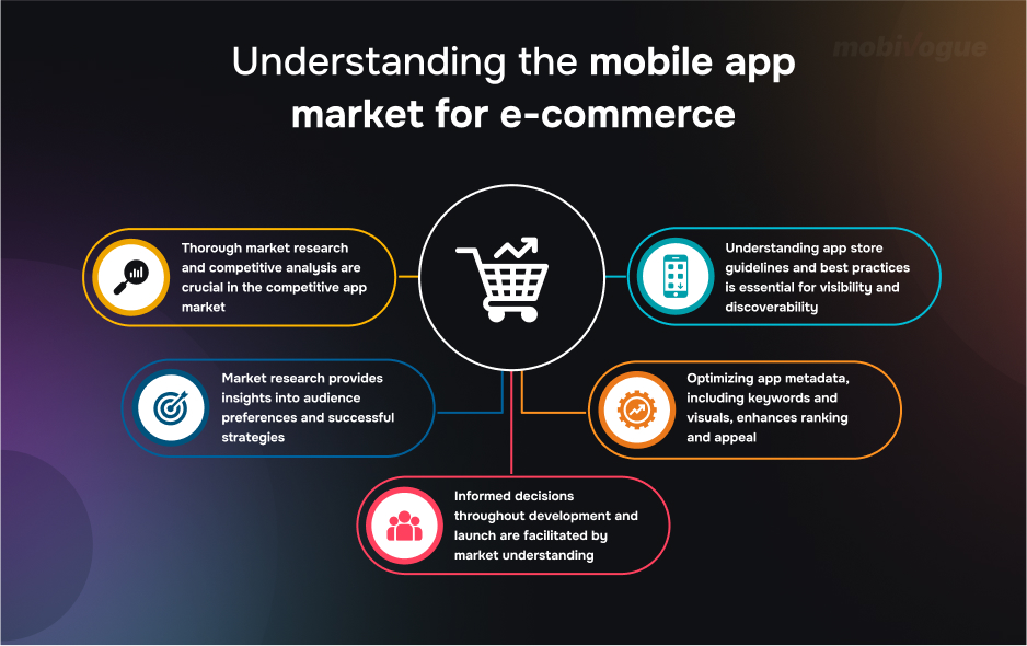 Understanding the mobile app market for e-commerce