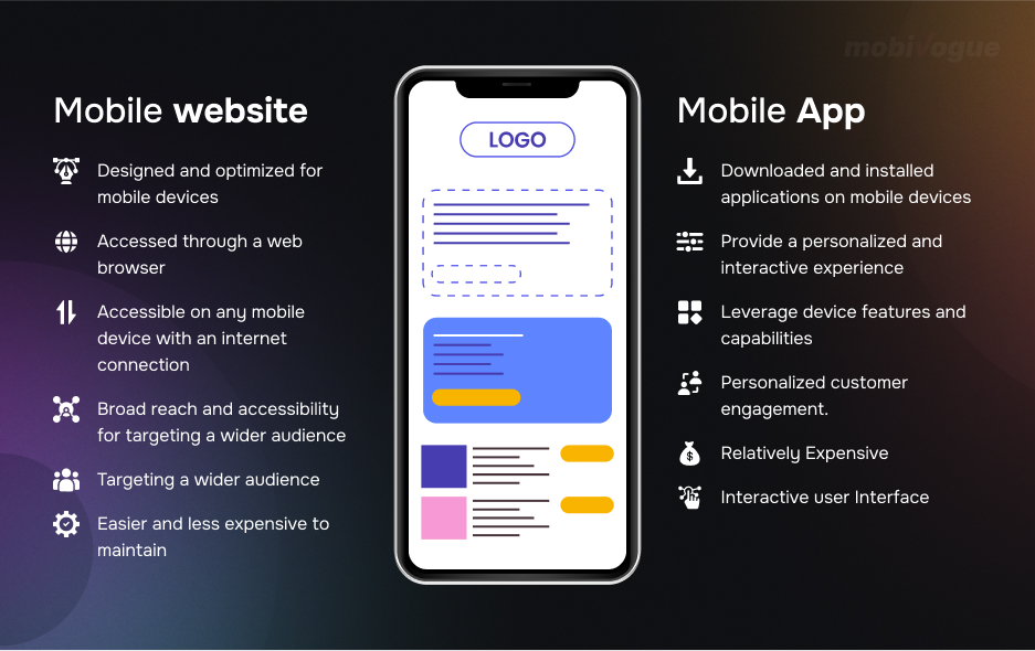What are mobile websites and mobile apps?